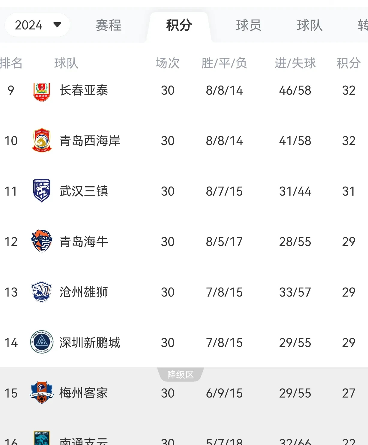 leyu乐鱼-冲刺阶段成都蓉城备战葡超；强势反弹细节曝光；赛场秩序良好；年轻球员得到机会的简单介绍-leyu乐鱼